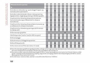 Alfa-Romeo-Giulia-bruksanvisningen page 154 min
