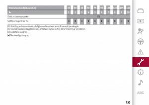 Alfa-Romeo-Giulia-bruksanvisningen page 155 min