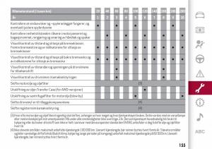 Alfa-Romeo-Giulia-bruksanvisningen page 157 min