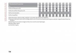 Alfa-Romeo-Giulia-bruksanvisningen page 158 min