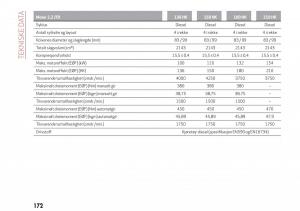 Alfa-Romeo-Giulia-bruksanvisningen page 174 min