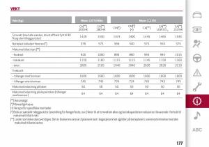 Alfa-Romeo-Giulia-bruksanvisningen page 179 min