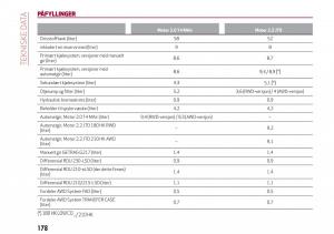 Alfa-Romeo-Giulia-bruksanvisningen page 180 min