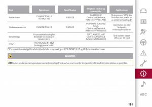 Alfa-Romeo-Giulia-bruksanvisningen page 183 min