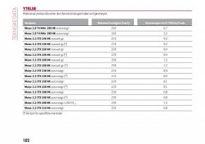 Alfa-Romeo-Giulia-bruksanvisningen page 184 min