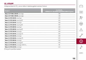 Alfa-Romeo-Giulia-bruksanvisningen page 187 min