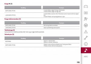 Alfa-Romeo-Giulia-bruksanvisningen page 197 min