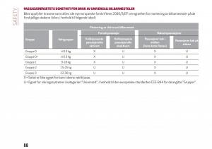 Alfa-Romeo-Giulia-bruksanvisningen page 90 min