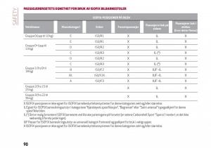 Alfa-Romeo-Giulia-bruksanvisningen page 92 min