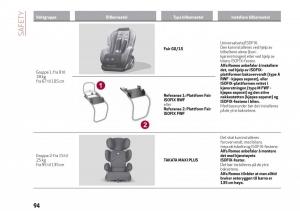 Alfa-Romeo-Giulia-bruksanvisningen page 96 min