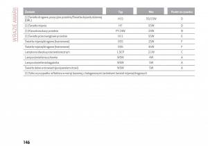 Alfa-Romeo-Giulia-instrukcja-obslugi page 148 min