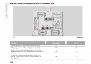 Alfa-Romeo-Giulia-instrukcja-obslugi page 154 min