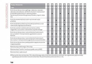 Alfa-Romeo-Giulia-instrukcja-obslugi page 168 min