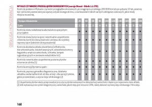 Alfa-Romeo-Giulia-instrukcja-obslugi page 170 min