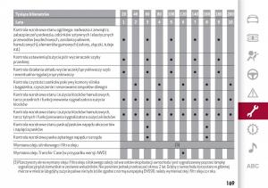 Alfa-Romeo-Giulia-instrukcja-obslugi page 171 min