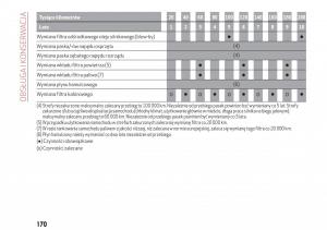 Alfa-Romeo-Giulia-instrukcja-obslugi page 172 min