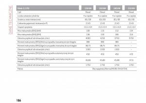 Alfa-Romeo-Giulia-instrukcja-obslugi page 188 min