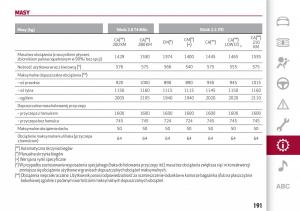 Alfa-Romeo-Giulia-instrukcja-obslugi page 193 min