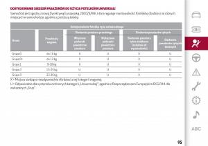 Alfa-Romeo-Giulia-instrukcja-obslugi page 97 min