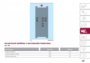 Fiat-Tipo-combi-navod-k-obsludze page 129 min