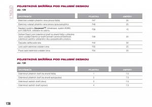 Fiat-Tipo-combi-navod-k-obsludze page 130 min