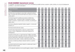 Fiat-Tipo-combi-navod-k-obsludze page 144 min