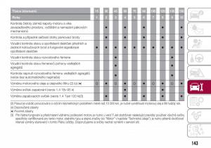 Fiat-Tipo-combi-navod-k-obsludze page 145 min