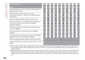 Fiat-Tipo-combi-navod-k-obsludze page 148 min