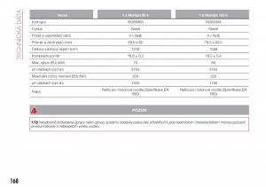 Fiat-Tipo-combi-navod-k-obsludze page 170 min