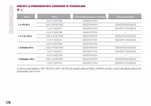 Fiat-Tipo-combi-navod-k-obsludze page 172 min