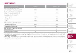 Fiat-Tipo-combi-navod-k-obsludze page 175 min