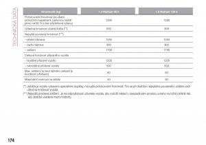 Fiat-Tipo-combi-navod-k-obsludze page 176 min