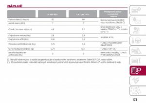 Fiat-Tipo-combi-navod-k-obsludze page 177 min