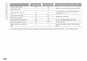 Fiat-Tipo-combi-navod-k-obsludze page 178 min