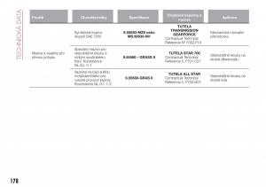 Fiat-Tipo-combi-navod-k-obsludze page 180 min