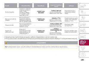 Fiat-Tipo-combi-navod-k-obsludze page 181 min