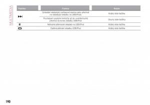 Fiat-Tipo-combi-navod-k-obsludze page 192 min