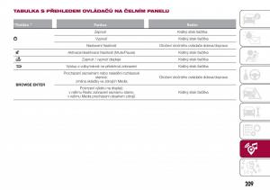 Fiat-Tipo-combi-navod-k-obsludze page 211 min