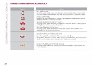 Fiat-Tipo-combi-navod-k-obsludze page 52 min