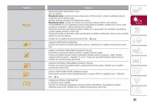 Fiat-Tipo-combi-navod-k-obsludze page 53 min