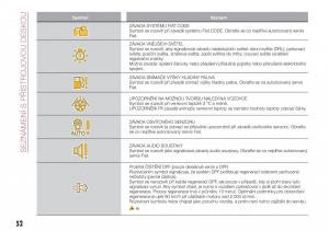 Fiat-Tipo-combi-navod-k-obsludze page 54 min