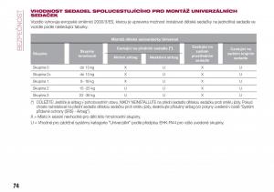 Fiat-Tipo-combi-navod-k-obsludze page 76 min