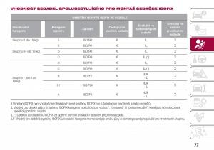 Fiat-Tipo-combi-navod-k-obsludze page 79 min