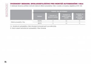 Fiat-Tipo-combi-navod-k-obsludze page 80 min