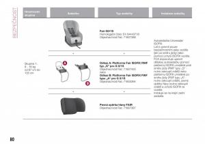 Fiat-Tipo-combi-navod-k-obsludze page 82 min