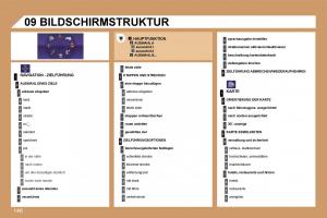 Peugeot-307-CC-Handbuch page 165 min