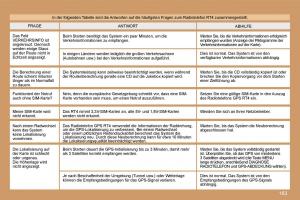 Peugeot-307-CC-Handbuch page 171 min