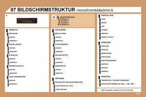 Peugeot-307-CC-Handbuch page 181 min