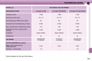 Peugeot-207-Handbuch page 155 min