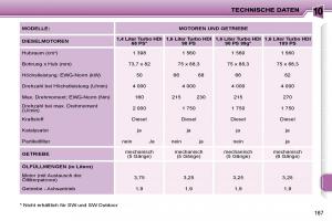 Peugeot-207-Handbuch page 157 min